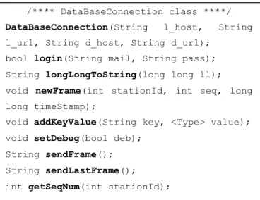 Figure 7 – Functions available for the device 