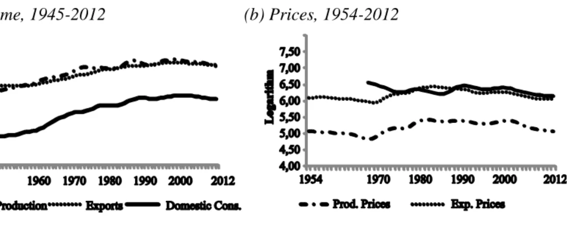 Figure  2  shows  that,  in  volume  terms,  Port  wine  production,  exports  and  domestic  consumption all display a regular growth pattern
