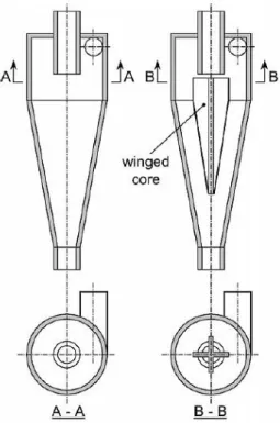 Figura 2.13 – Hidrociclone convencional e a modificação proposta por Chu et al. (2002)