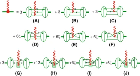 Fig. 7 The electromagnetic 3N current in CST for elastic electron scattering from the 3N bound state