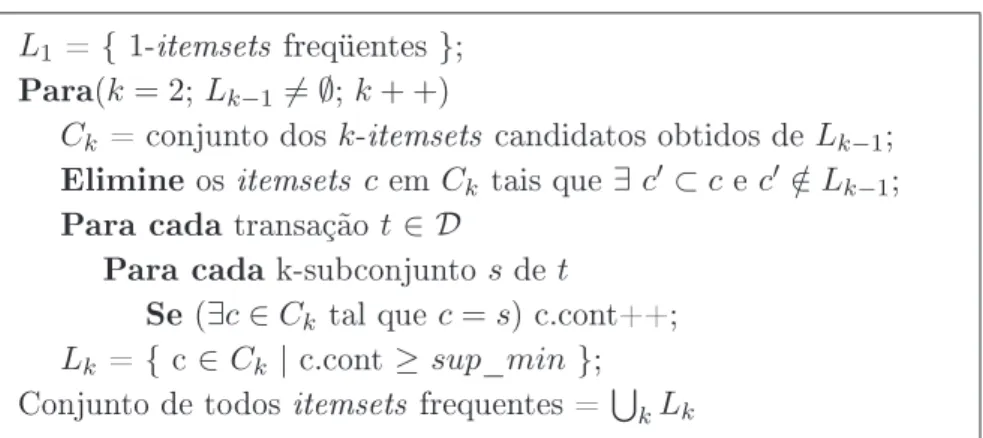 Figura 2.2: O Algoritmo Apriori