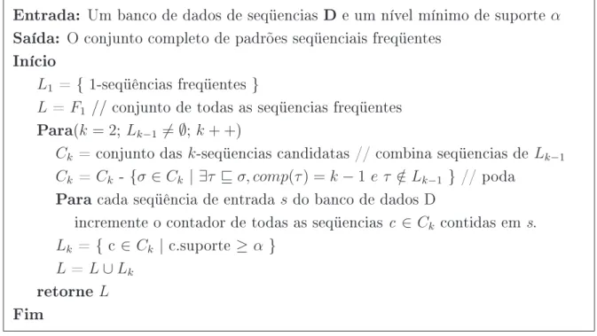 Figura 3.2: O Algoritmo GSP