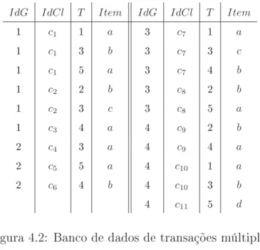 Figura 4.2: Banco de dados de transações múltiplas