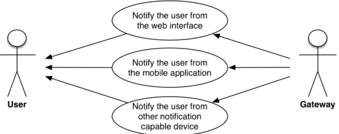 Figure 3.8: Use case diagram: User checks the event history of his home.