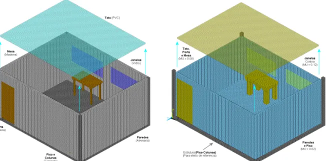 Figura  4.6  –  (a)  Modelo  numérico  estrutural  da  sala  com  os  respectivos  materiais  empregados