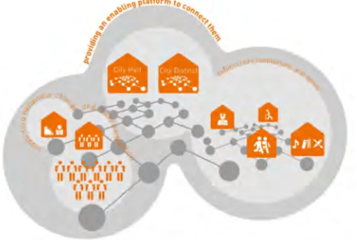 Figure 4. Visual representation of systemic collaboration 