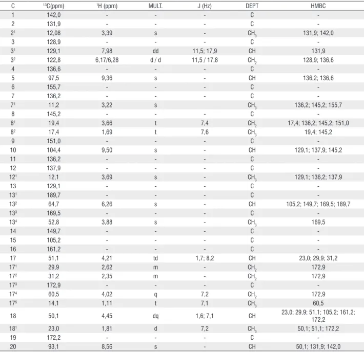 Tabla 1 - Datos espectroscópicos de RMN  1 H y  13 C del compuesto 1.