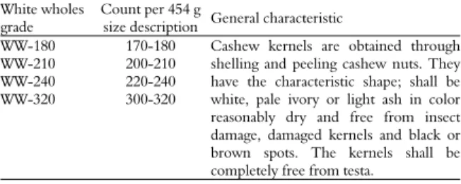 Table 1. General characteristic of White Wholes cashew kernels. 