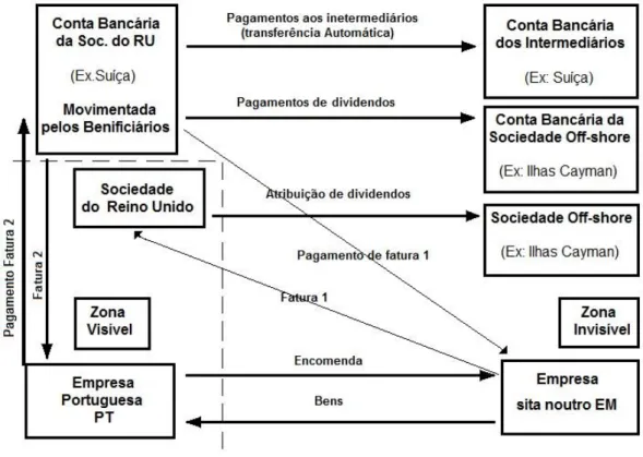 Figura  4.10 Trading nas compras. 