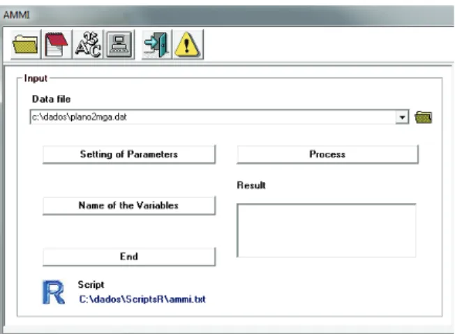 Figure 3. Access screen AMMI application 
