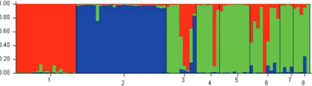 Figure 2. Bar plot of descendants from Conyza canadensis  obtained from Dinuba (HWR) and Fresno (HWS 156), C