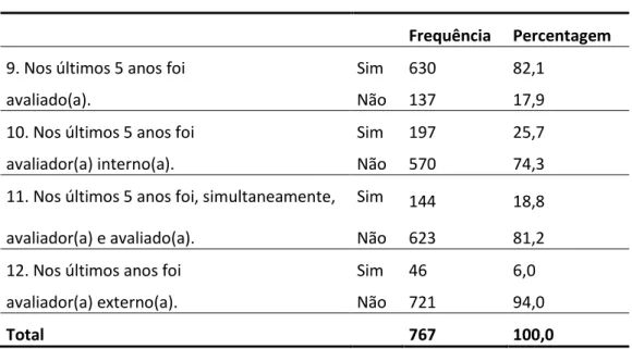 Tabela 2: Envolvimento na ADD 