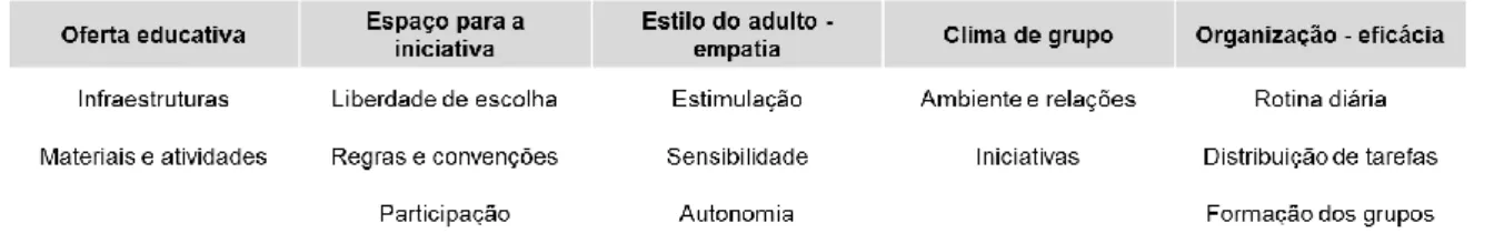 Figura 8. Fatores contextuais que influenciam o bem-estar e a implicação.