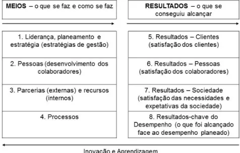 Figura 1. Critérios de qualidade do MAQRS. Adaptado de ISS (2005a). 