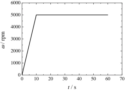 Figure 2.3. Spincoating protocol used to coat the glass slide with a 30 µm thick PDMS layer