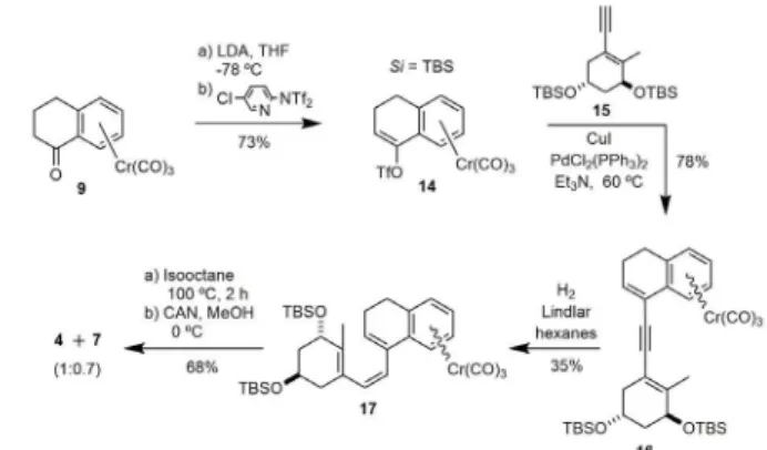 Figure 3 - Effect of Cr(CO) 3 -complexation on the Wittig- Wittig-Horner coupling.