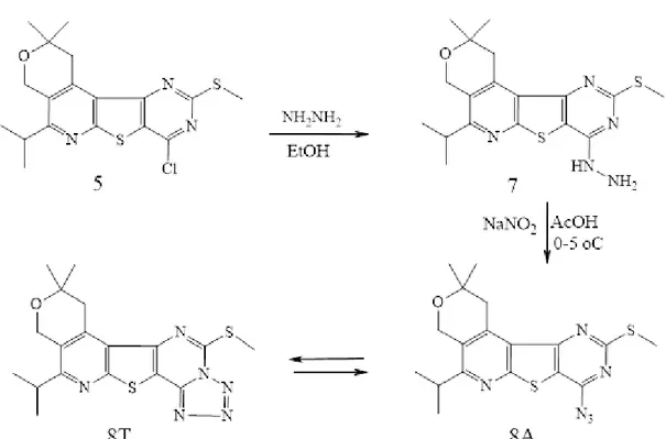Figure 2 - Synthesis of 8-azidothieno[3,2-d]pyrimidine/thieno[2,3-e]tetrazolo[1,5-c]pyrimidine 8.