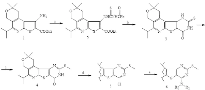 Figure 1 - Synthesis of 8-amino-5-isopropyl-2,2-dimethyl-10-(methylthio)-1,4-dihydro-2H-pyrano[4’’,3’’:4’,5’]pyrido[3’,2’:4,5]
