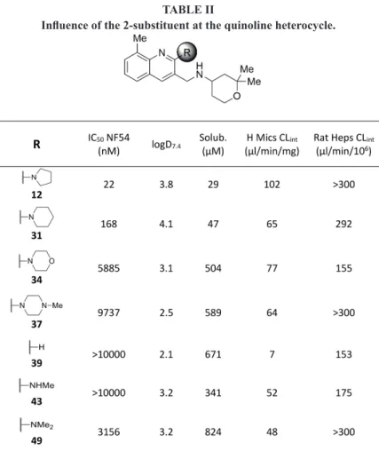 TABLE II 