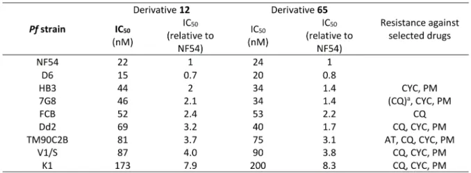 TABLE IV 