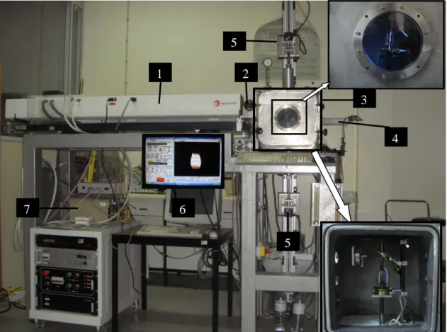 Figura  5.3:  Sistema LFZ utilizado: 1-  Laser de CO 2 ; 2-  Shutter  exterior; 3-  Câmara de crescimento; 4-  Câmara de aquisição de imagem e vídeo; 5- Motores; 6- Monitor; 7- Fonte de alimentação