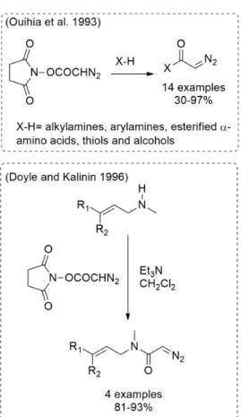 Figure 21 - Diazocarbonyl transfer method.