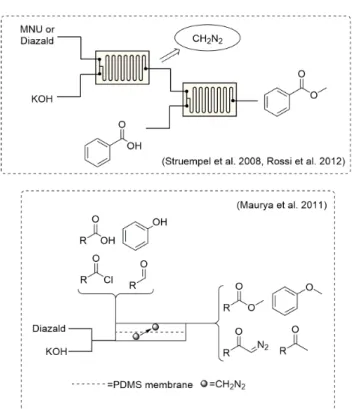 Figure 14 - In situ generation of diazomethane and dual-channel  microreactor with membrane for diazomethane extraction.