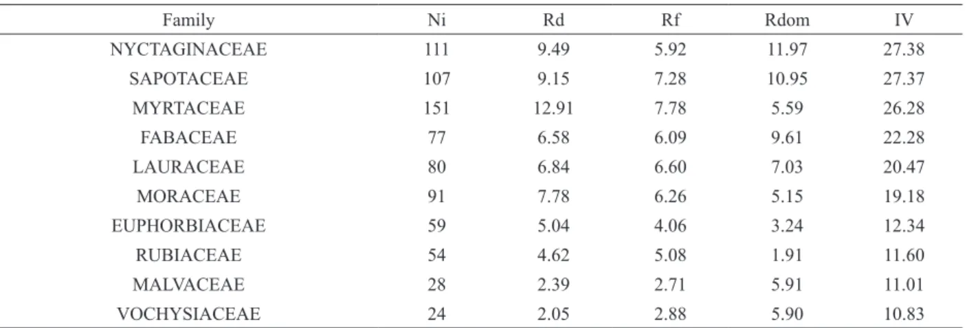 TABLE II 