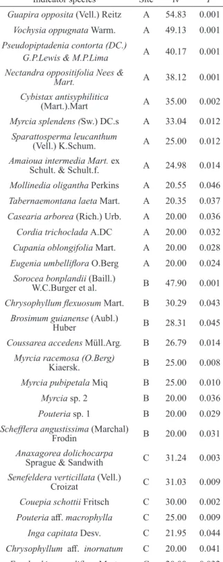 TABLE III