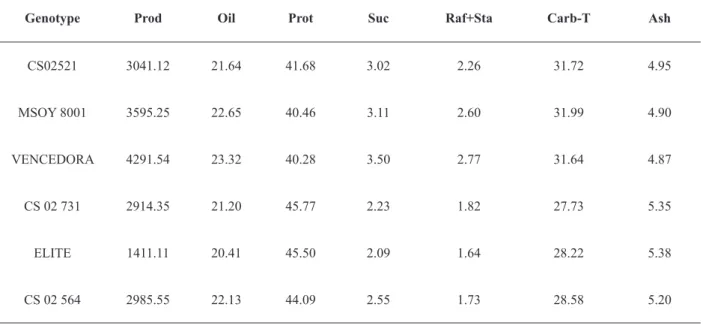 TABLE IV