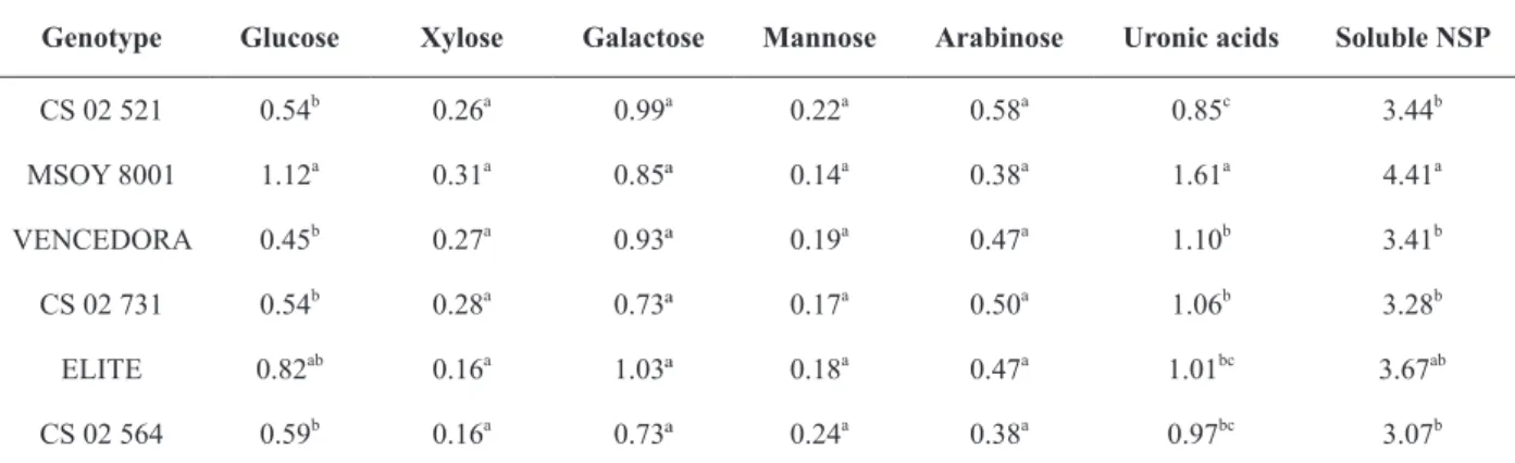 TABLE III 