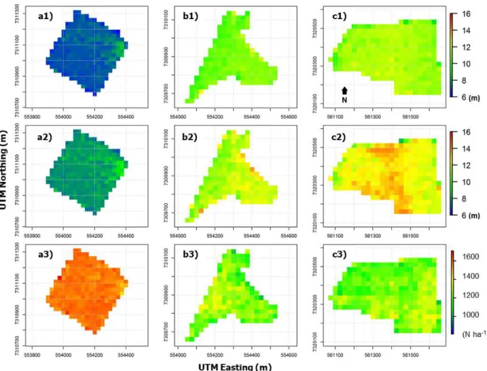 Figure 8 - Imputed forest attributes at landscape level. Maps are with 25 meters of spatial resolution