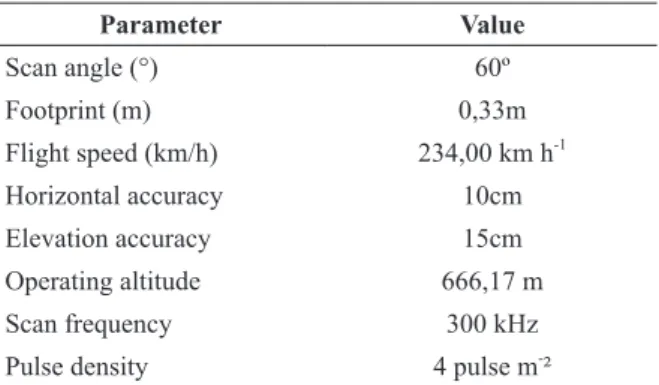 TABLE II