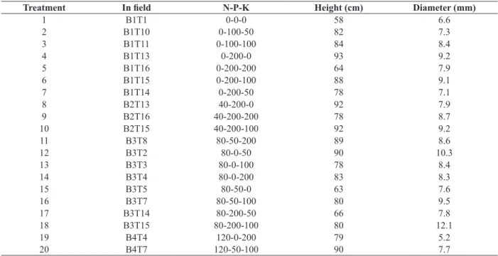 TABLE II 