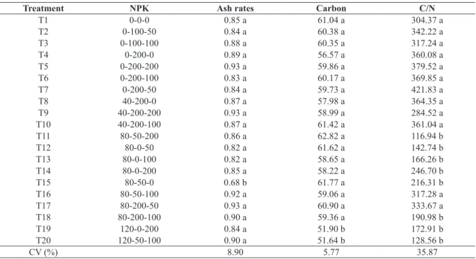 TABLE III