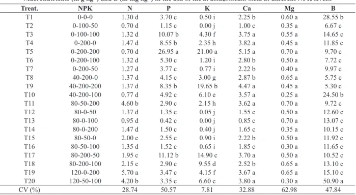 TABLE IV