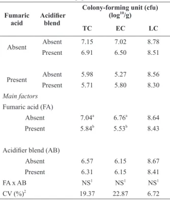 TABLE VI
