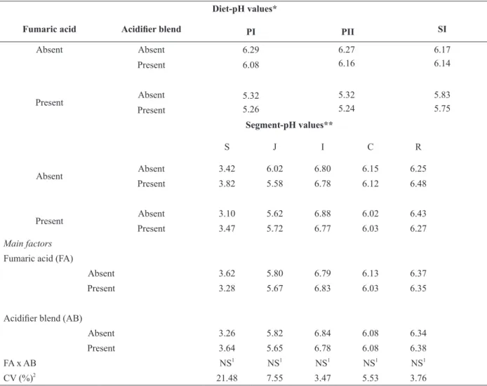 TABLE II