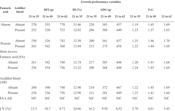 TABLE III