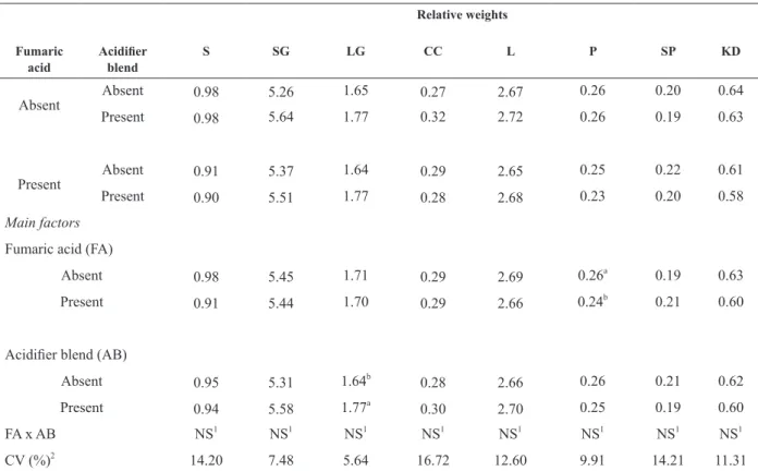 TABLE IV