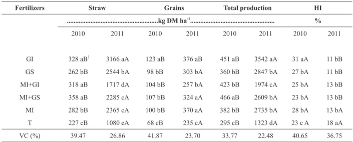 TABLE III 