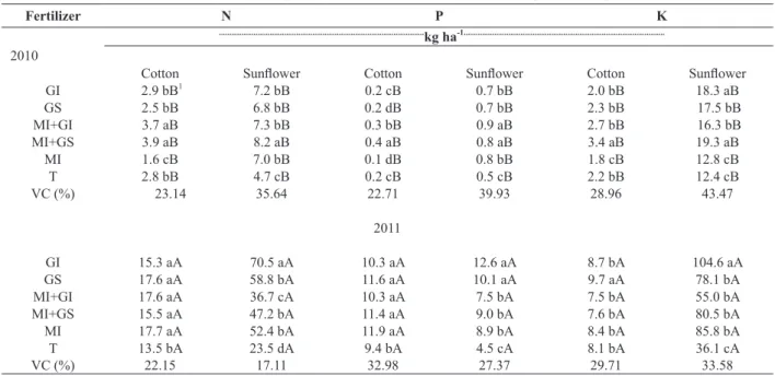 TABLE IV 