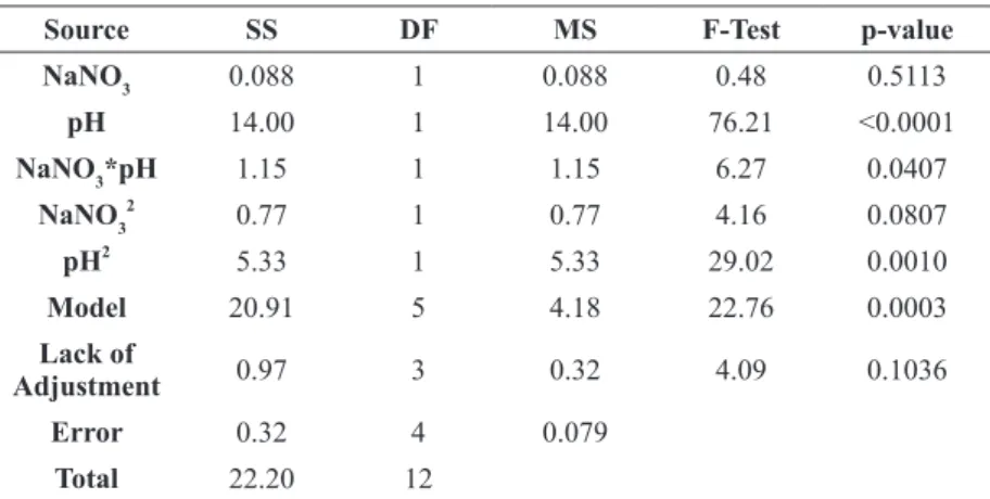 TABLE VI 