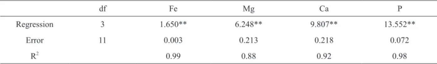 Table IV