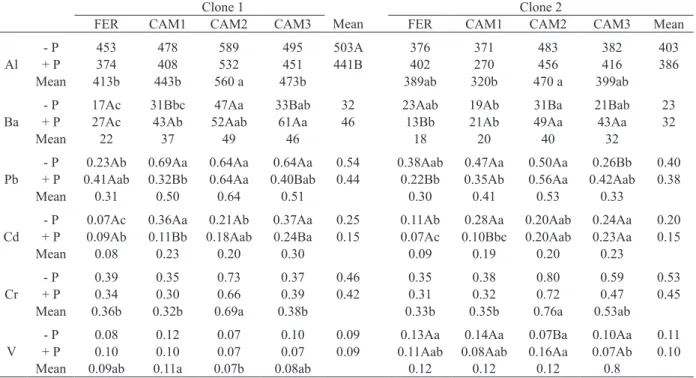 TABLE IV