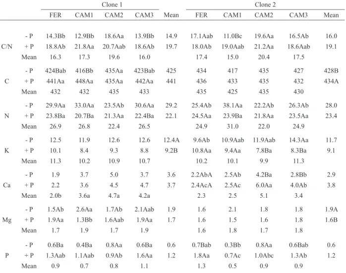 TABLE II
