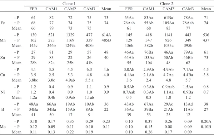 TABLE III