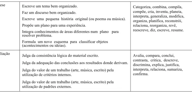 Tabela 2: Uso do mesmo termo comportamental em diferentes capacidades do domínio cognitivo (adaptado de  Domingos et al., 1987)