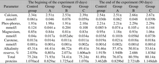 Table  3.  Effect  of  probiotic  additives  and  multienzyme  composition  on  cow , s  blood  biochemical  parameters 