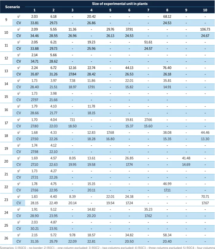 Table 6. Continuation...